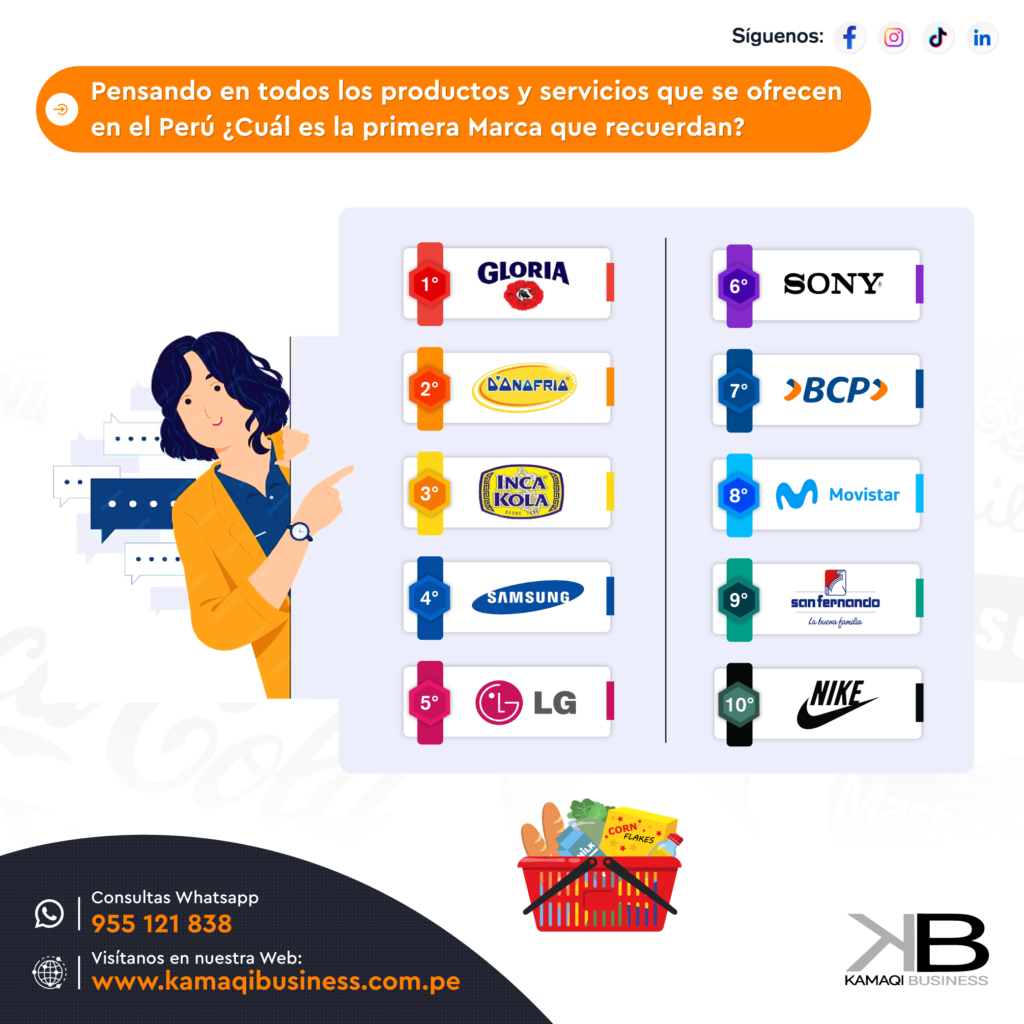 Marcas más recordadas en el mercado peruano Gloria DOnofrio e Inca Kola