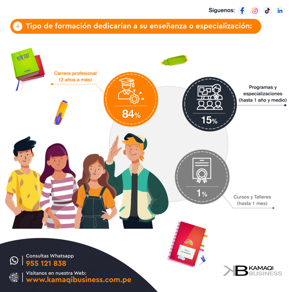 Tipo de formación dedicada a la educación superior en Lima