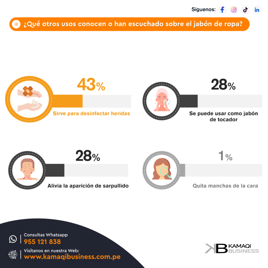 Creencias populares sobre jabones