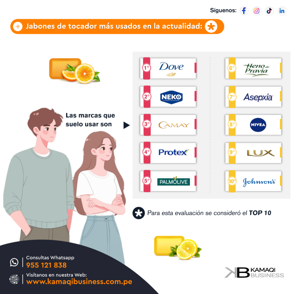 Marcas más vendidas de jabón de tocador