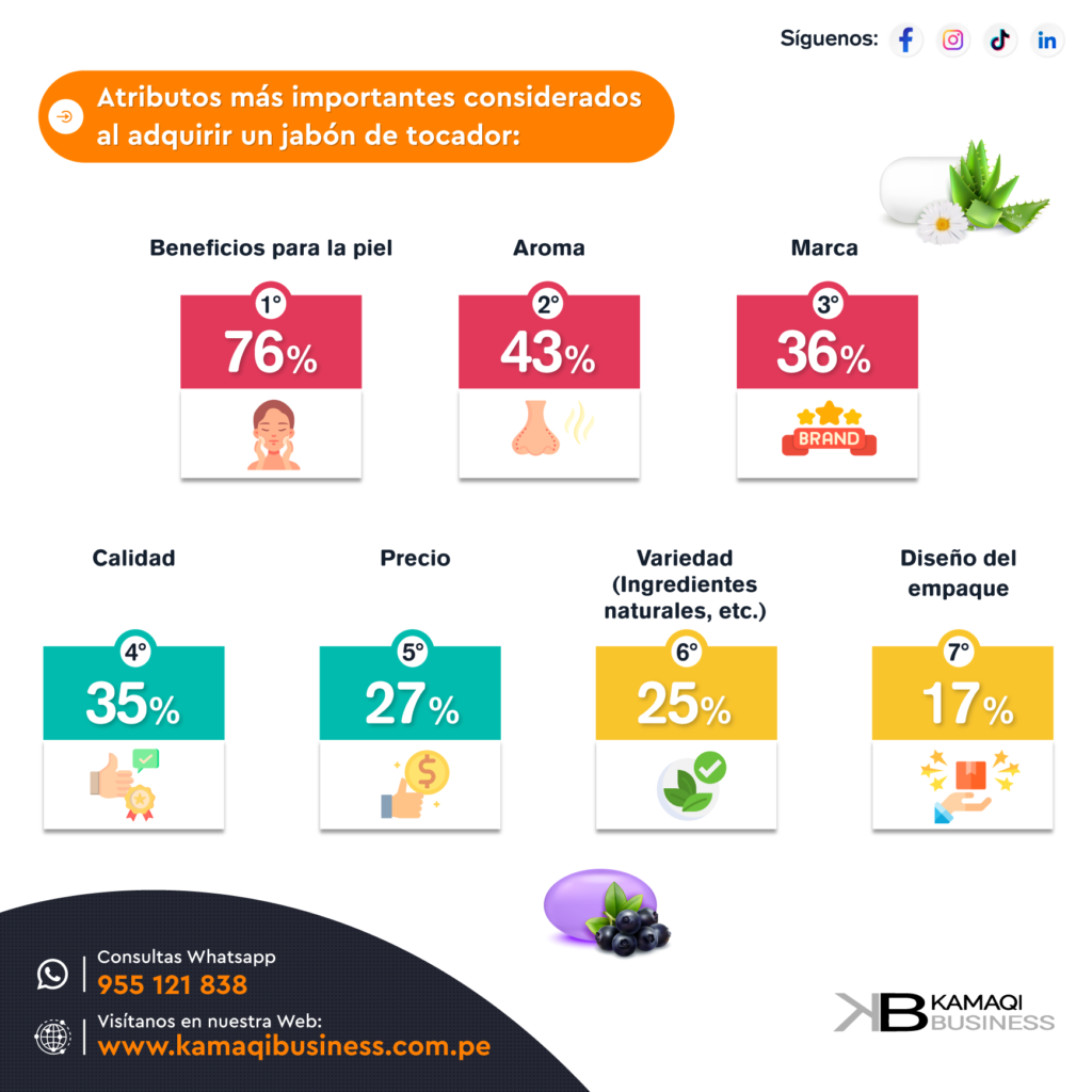 Criterios y datos sobre jabones de tocador en el Perú