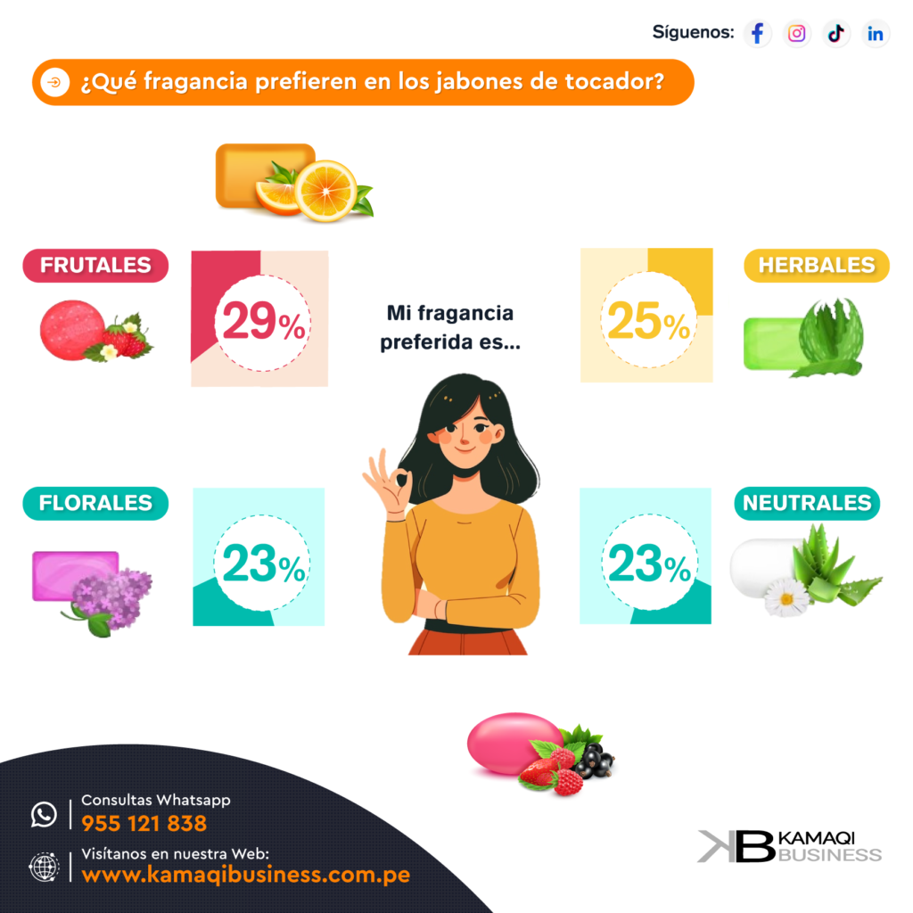 Fragancias más elegidas en jabones de tocador