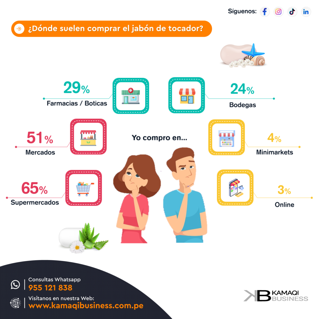 Dónde comprar jabones de tocador