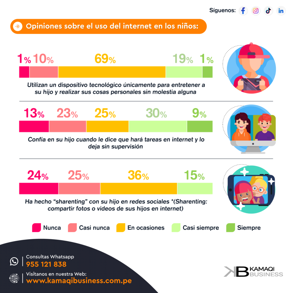 Encuesta sobre hábitos digitales en el hogar